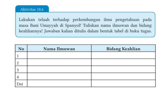 KUNCI JAWABAN - Aktivitas 10.6 dalam buku Pendidikan Agama Islam dan Budi Pekerti untuk SMP Kelas VII halaman 235 Kurikulum Merdeka.