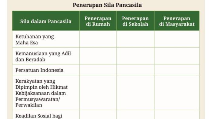 KUNCI JAWABAN - Ayo, Berdiskusi dalam buku Pendidikan Pancasila untuk SMP/MTs Kelas IX halaman 13 Kurikulum Merdeka.