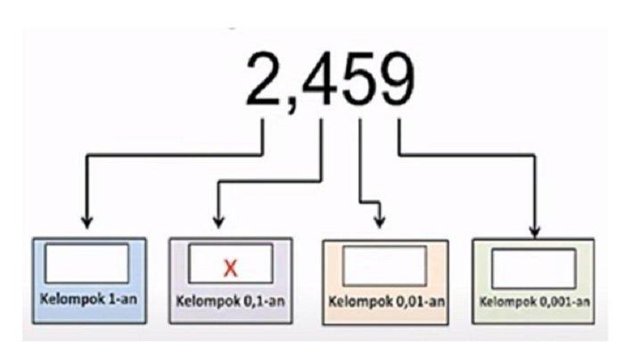 Soal ujian matematika