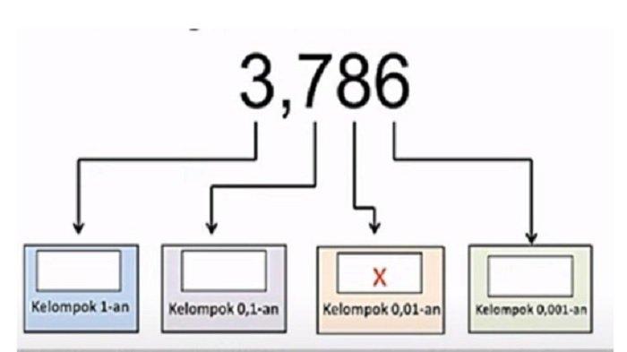 Soal ujian matematika