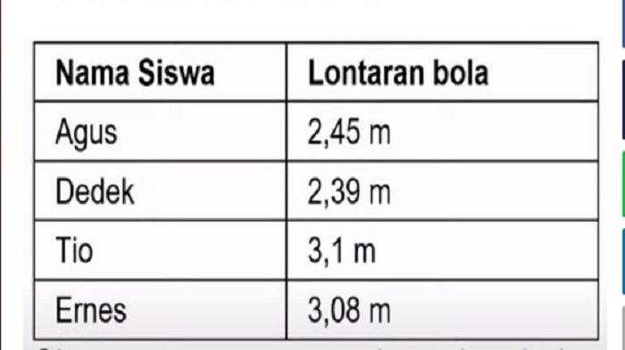 Soal ujian matematika