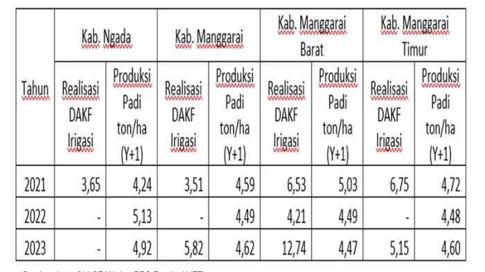 Tabel