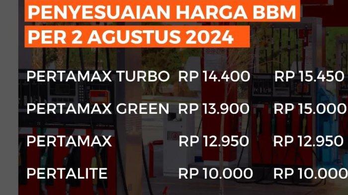 Pertamina mengumumkan penyesuaian harga pada BBM nonsubsidi,seperti Pertamax Turbo, Pertamax Green 95, Pertamina Dex,
dan Dexlite. Meski demikian, harga Pertamax tidak mengalami perubahan. jadi Berita Viral