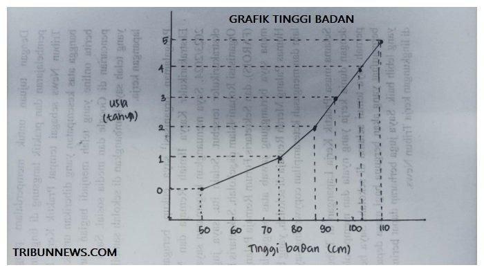 KUNCI JAWABAN - Kunci jawaban soal nomor 5 poin a dalam buku Ilmu Pengetahuan Alam untuk SMP/MTs Kelas IX halaman 8 Kurikulum Merdeka.