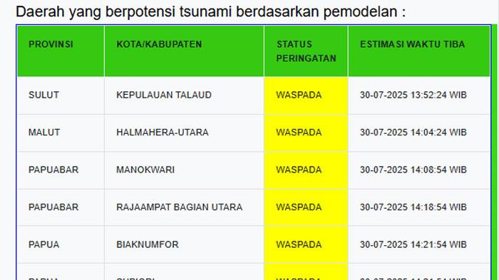 PERINGATAN POTENSI TSUNAMI -