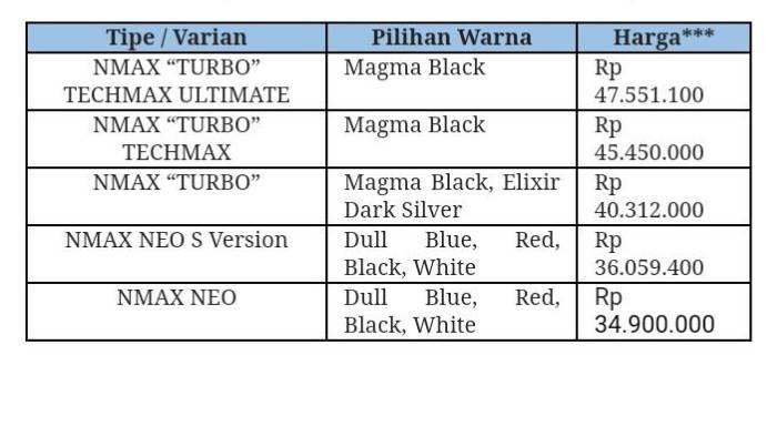 Daftar harga NMAX “TURBO”