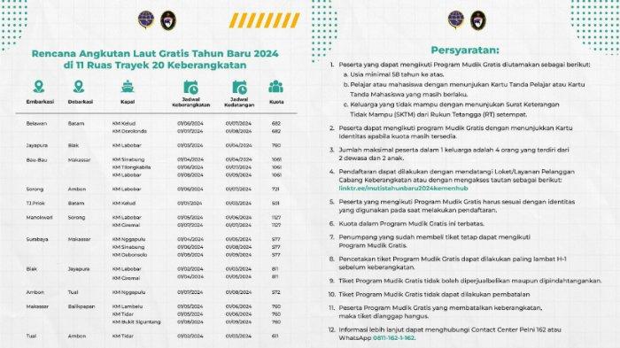 Berikut pengumuman tiket kapal gratis dari Pelni.