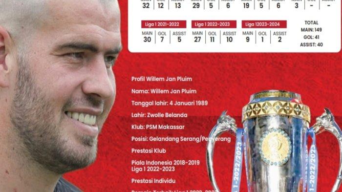 Profil dan catatan Willem Jan Pluim bersama PSM Makassar.