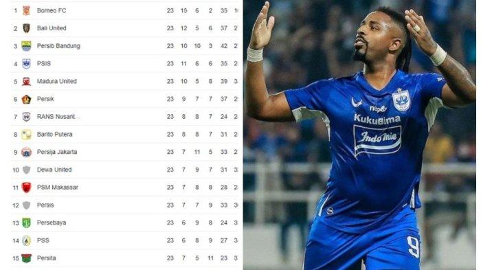 Klasemen Liga 1 2023/2024 dan striker PSIS Semarang Carlos Fortes.