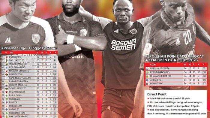 Klasemen Liga 1 dan Jadwal PSM Makassar.