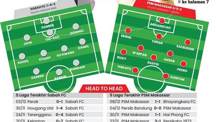 Prediksi susunan pemain dan Link Live Streaming Sabah FC vs PSM Makassar fase grup H AFC Cup 2023/2024, Kamis (14/12/2023).