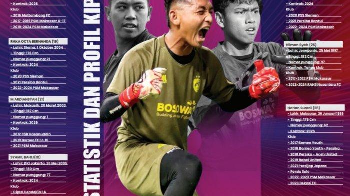 Profil dan statistik kiper PSM Makassar. Persaingan kiper semakin sengit jika Hilman Syah kembali ke PSM Makassar