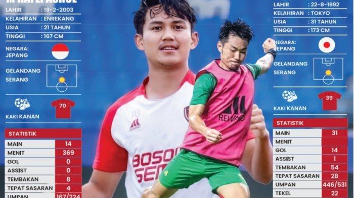 Statistik M Rafli Asrul bersama Bekasi FC dan Kenzo Nambu bersama PSM Makassar. Rafli Asrul bisa menjadi penerus Kenzo sebagai kreator lapangan tengah PSM Makassar.