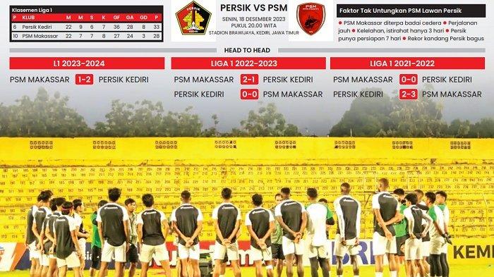 Setelah laga away AFC Cup kontra Sabah FC skuad PSM Makassar akan terbang ke markas Persik Kediri pada laga pekan 23 Liga 1 2023/2024.