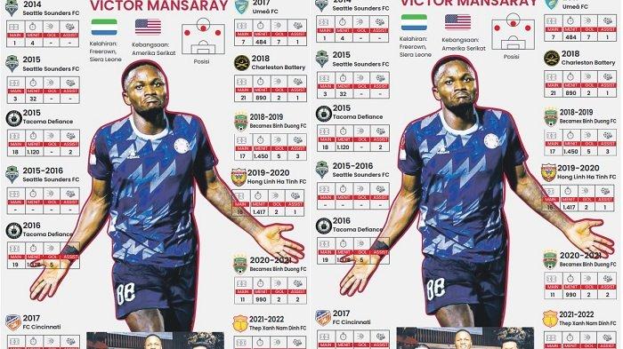 Statistik Victor Mansaray striker anyar rekrutan PSM Makassar.