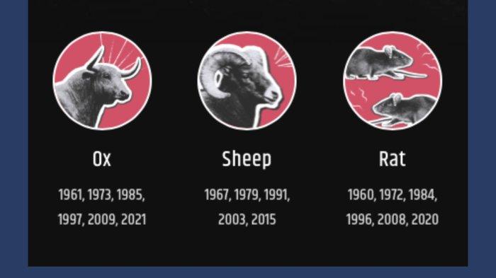 Lambang shio. Pemilik shio Kerbau, Kambing dan Tikus perlu tahu seperti apa ramalan peruntungan pekan depan mulai Minggu 17 Juli - Sabtu 22 Juli 2023.