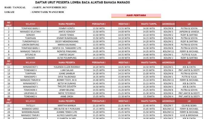 Daftar Urutan Naik Panggung Lomba Baca Alkitab Bahasa Manado Lansia GMIM di Bitung