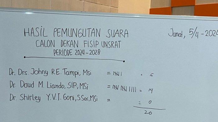 Hasil Pemungutan Suara Pemilihan Dekan FISIP Unsrat Mnado periode 2024-2028