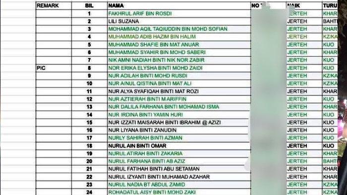 DAFTAR penumpang bus rombongan mahasiswa Universitas Pendidikan Sultan Idris (UPSI) Malaysia yang mengalami kecelakaan maut di Distrik Gerik, Perak, Malaysia, Senin (9/6/2025) dini hari. (Mstar)