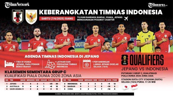 Indonesia yang telah memastikan lolos ke putaran empat akan melakoni laga terakhir putaran ketiga kualifikasi kontra Jepang, Selasa (10/5/2025).