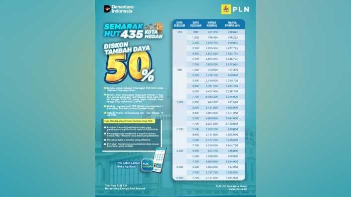 Daftar Biaya tambah daya listrik beserta pemotongan sebesar 50 % sesuai dengan tarif golongan daya dan pengajuan perubahannya.