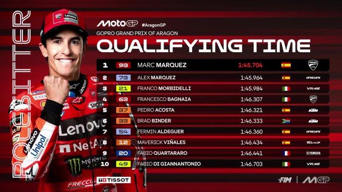 MARQUEZ POLE - Hasil Kualifikasi MotoGP Aragon 2025, Pembalap Ducati, Marc Marquez, tampil brilian untuk mengamankan pole position.