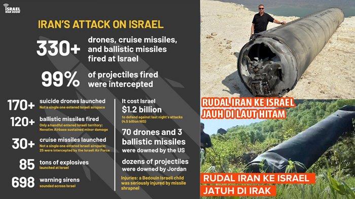 Ratusan Rudal dan Drone Iran Tak Mampu Menembus Israel, 99 Persen Berhasil Dijatuhkan sebelum Masuk ke Israel (Tribun-medan.com/HO)