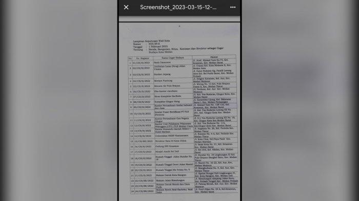 SK 33 Cagar Budaya yang dikeluarkan Pemko Medan.