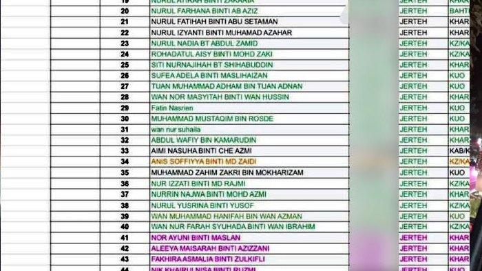 DAFTAR penumpang bus rombongan mahasiswa Universitas Pendidikan Sultan Idris (UPSI) Malaysia yang mengalami kecelakaan maut di Distrik Gerik, Perak, Malaysia, Senin (9/6/2025) dini hari. (Mstar)