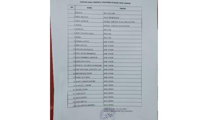 ROMBONGAN KKN HILANG - Proses penemuan rombongn anak KKN berserta wali nagari dan pemuda setempat oleh Tim Sar di Nagari Pauh Sangik, Kecamatan Akabiluru, Kabupaten Limapuluh Kota, Jumat (1/8/2025). Kepala Kantor Basarnas Padang, Abdul Malik ungkap data 24 orang rombongan anak KKN Unand beserta wali nagari, jorong dan pemuda setempat.