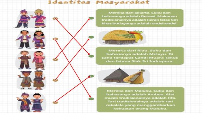 ILUSTRASI JAWABAN - Pendidikan Pancasila kelas 4 SD halaman 5 Kurikulum Merdeka, tugas Ayo Menjodohkan.