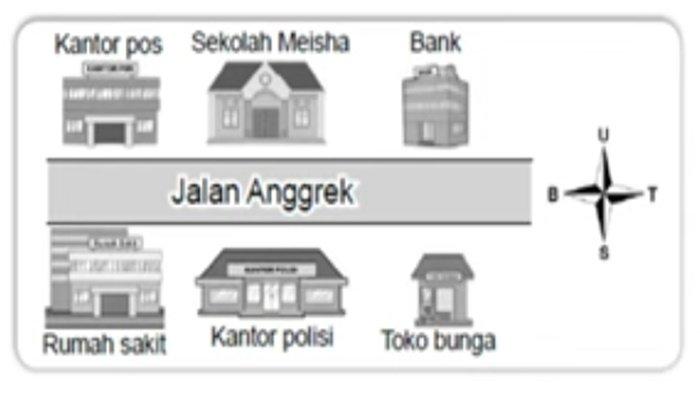 ILUSTRASI SOAL - Kisi-kisi soal PAS/SAS Pendidikan Pancasila kelas 1 SD semester 2 Kurikulum Merdeka tahun 2025.