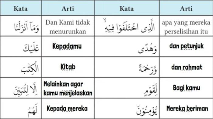 Arti kata pada Q.S. an-Nahl/16: 64