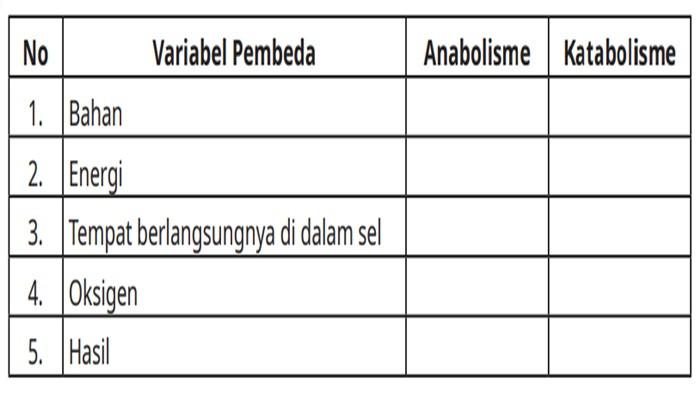 ILUSTRASI SOAL - Biologi kelas 12 SMA halaman 16 semester 1 Kurikulum Merdeka, tugas Aktivitas 1.6.