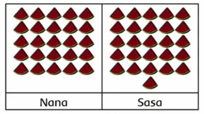 Contoh 9 soal sumatif BAB 1 Matematika kelas 2 SD semester 1 Kurikulum Merdeka