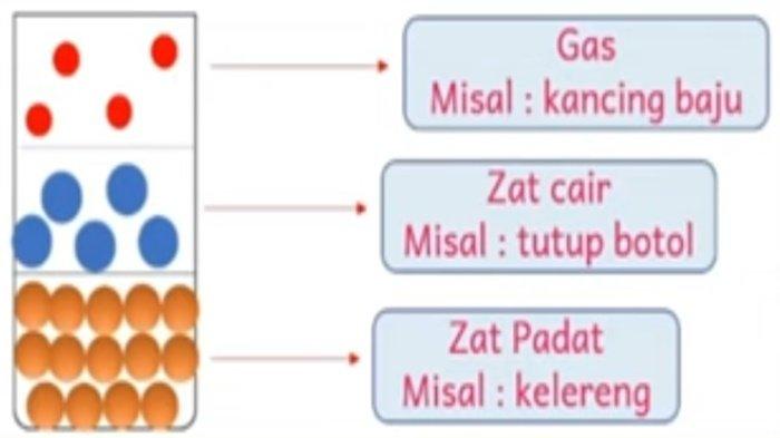 Contoh model partikel