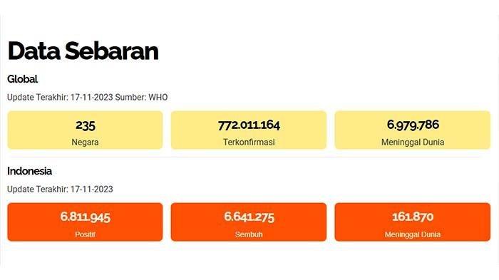 Data Sebaran Covid 17-11-2023