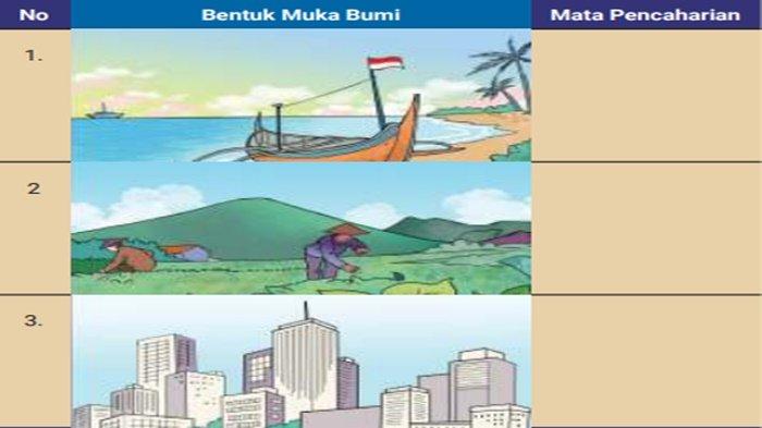 Gambar 1.7 Bentuk-Bentuk Muka Bumi