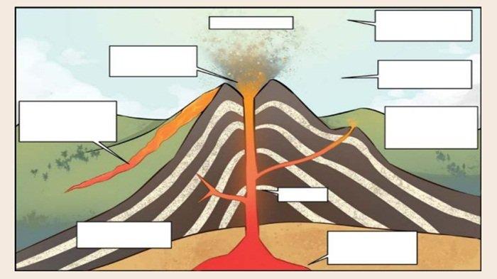 Gambar 6.19 Struktur gunung berapi.