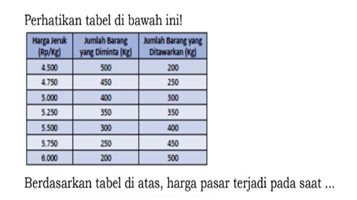 Gambar soal nomor 1 Materi 19 November 2024 2!