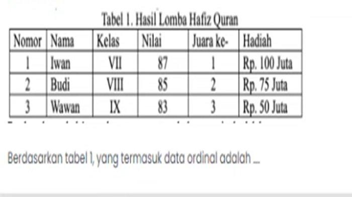 Gambar soal nomor 2 Materi 7 Desember 2024 4