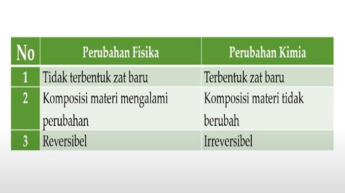 Gambar soal nomor 3 Materi 19 Mei 2025 5 !