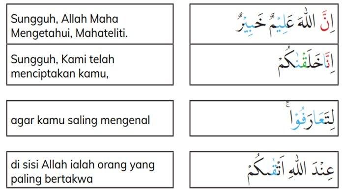 Jawaban 2 soal PAI kelas 4 SD halaman 7 semester 1 Kurikulum Merdeka