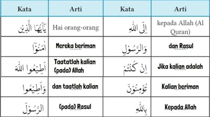 Jawaban Arti kata pada Q.S. an-Nisa/4: 59