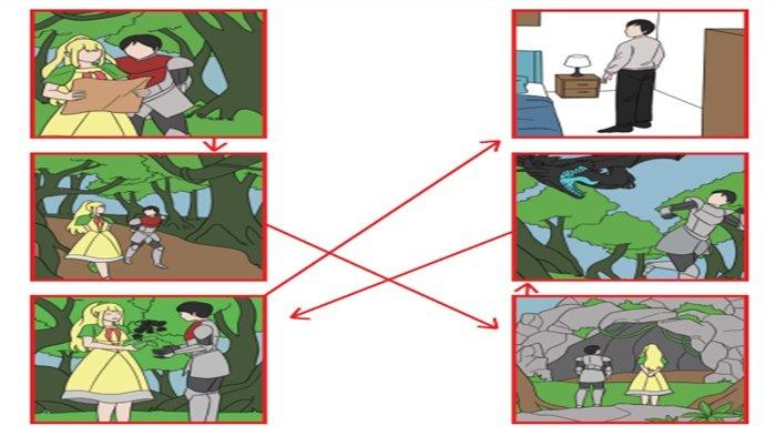 ILUSTRASI KUNCI JAWABAN - Bahasa Inggris kelas 9 SMP halaman 163 Kurikulum Merdeka, Section 5 - Listening, Worksheet 3.7.