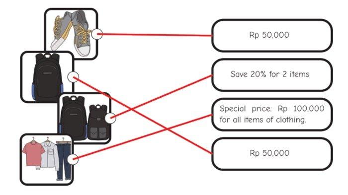 ILUSTRASI JAWABAN - Bahasa Inggris kelas 9 SMP halaman 236 Kurikulum Merdeka, Section 3 - Reading, Worksheet 4.13