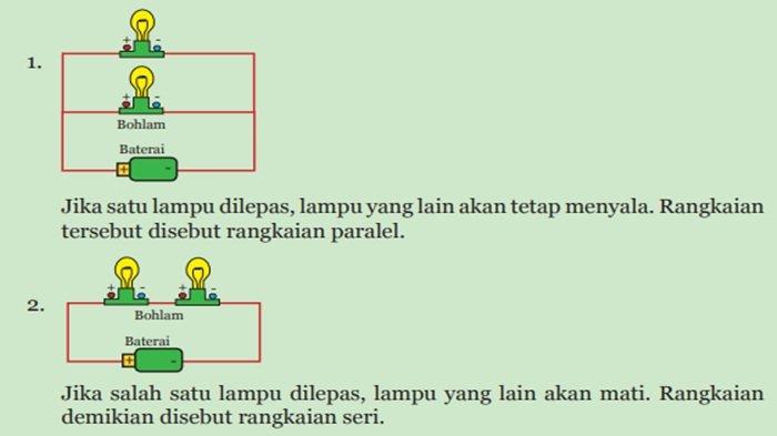 Jawaban IPA kelas 9 SMP halaman 212-213 semester 1 Kurikulum 2013, tugas Ayo Kita Lakukan