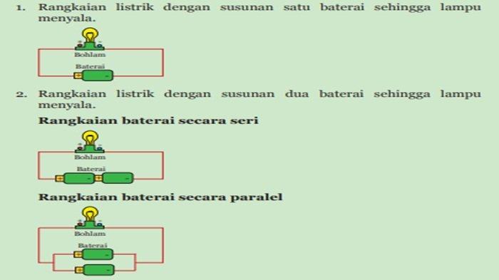 Jawaban IPA kelas 9 SMP halaman 213-214 semester 1 Kurikulum 2013, Aktivitas 5.6