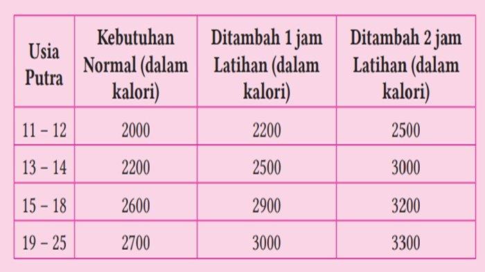 ILUSTRASI JAWABAN - Matematika Tingkat Lanjut kelas 11 SMA halaman 128 Kurikulum Merdeka, Mari Berkolaborasi.