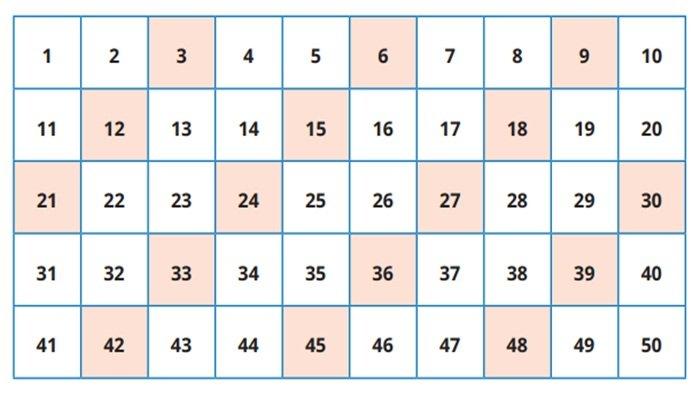 Jawaban Matematika kelas 5 SD halaman 35 semester 1 Kurikulum Merdeka